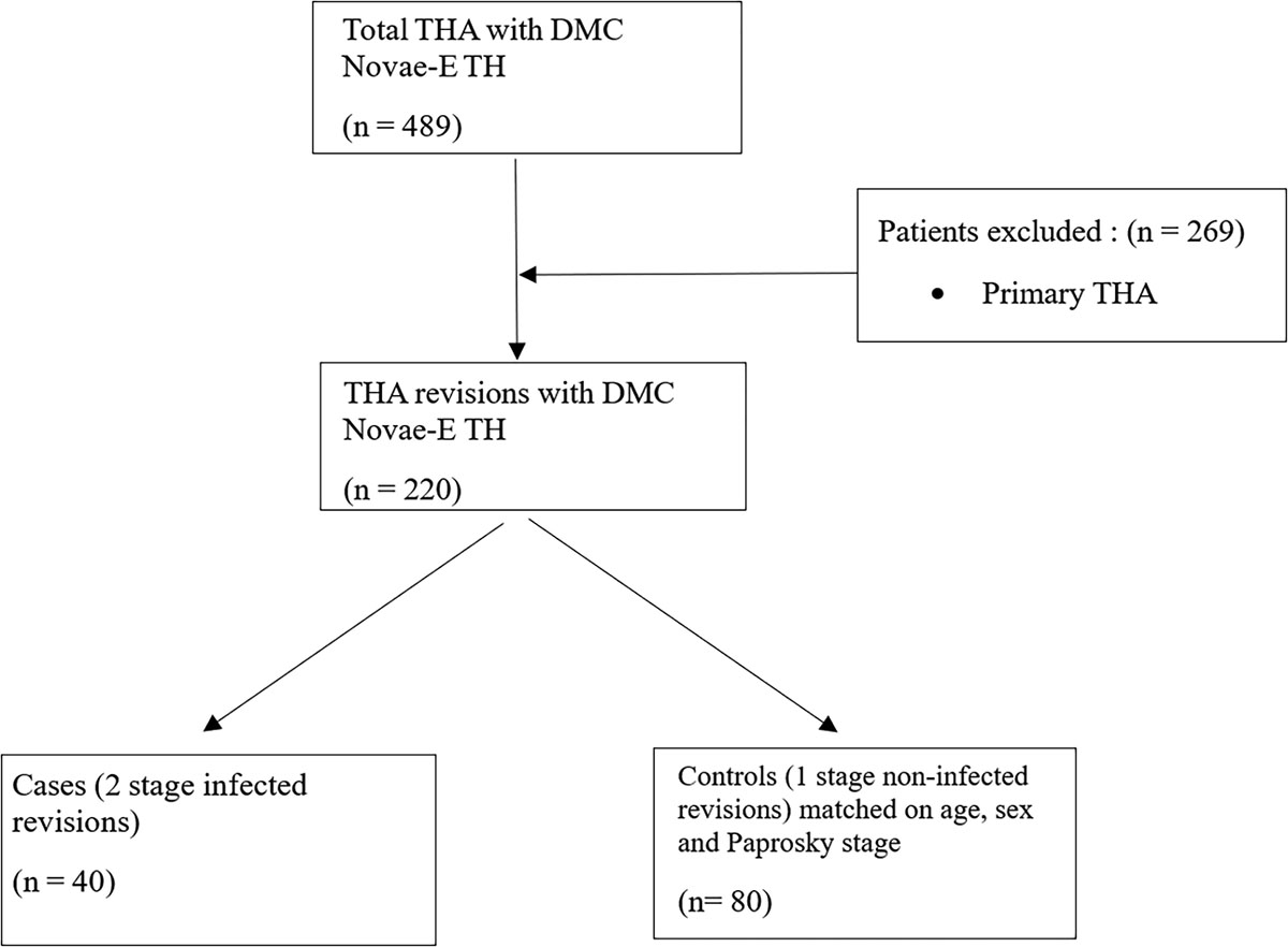 Figure 3 Refer to the following caption and surrounding text.