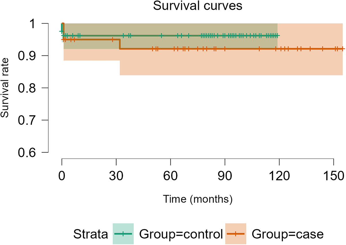 Figure 4 Refer to the following caption and surrounding text.