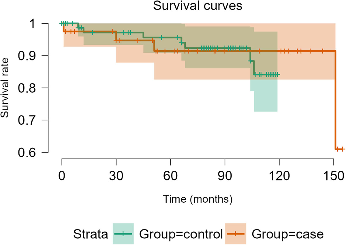 Figure 5 Refer to the following caption and surrounding text.