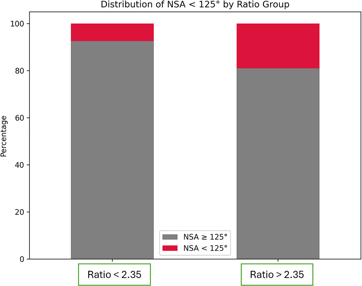 Figure 4 Refer to the following caption and surrounding text.