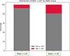 Thumbnail: Figure 4 Refer to the following caption and surrounding text.