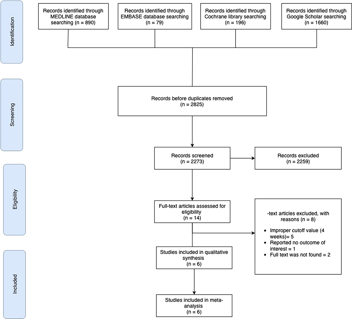 Figure 1 Refer to the following caption and surrounding text.