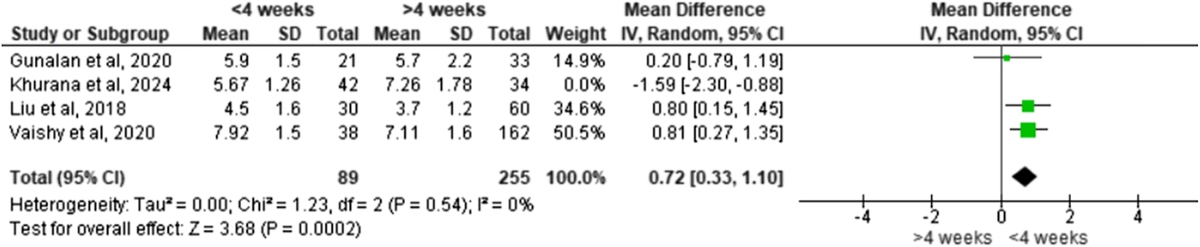 Table. Refer to the following caption and surrounding text.