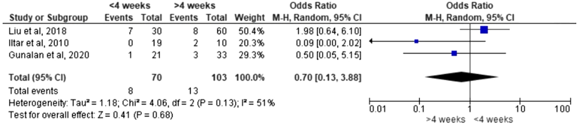 Table. Refer to the following caption and surrounding text.