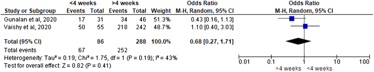 Table. Refer to the following caption and surrounding text.