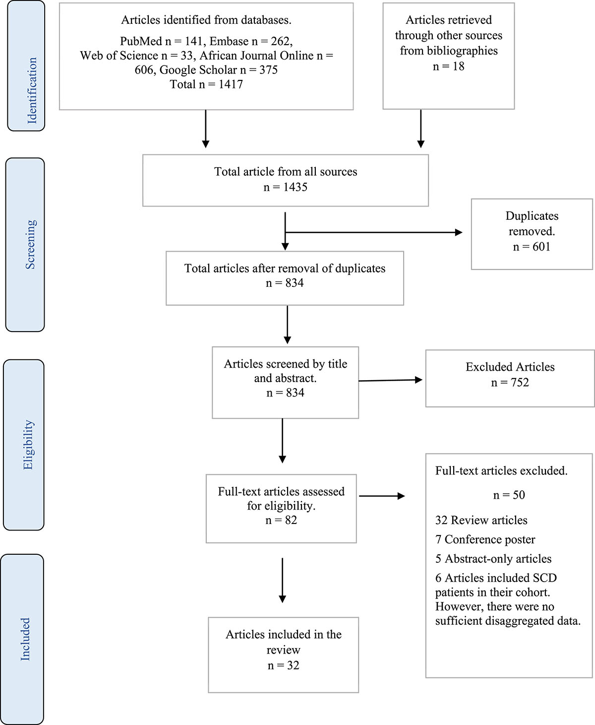 Figure 1 Refer to the following caption and surrounding text.