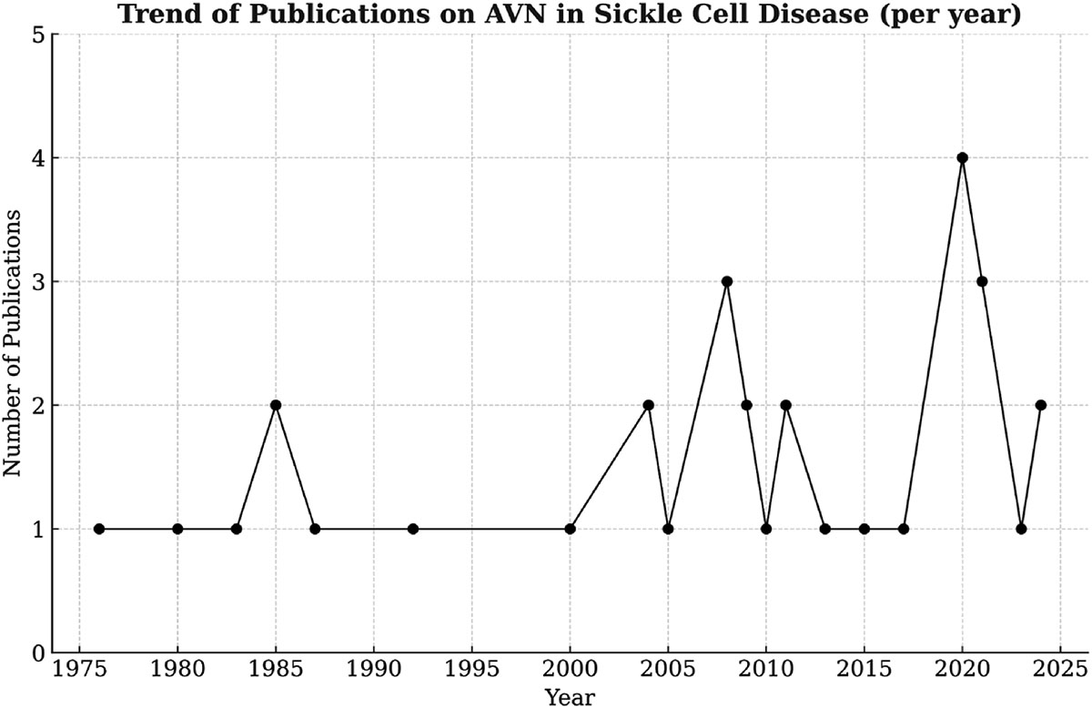 Figure 2 Refer to the following caption and surrounding text.