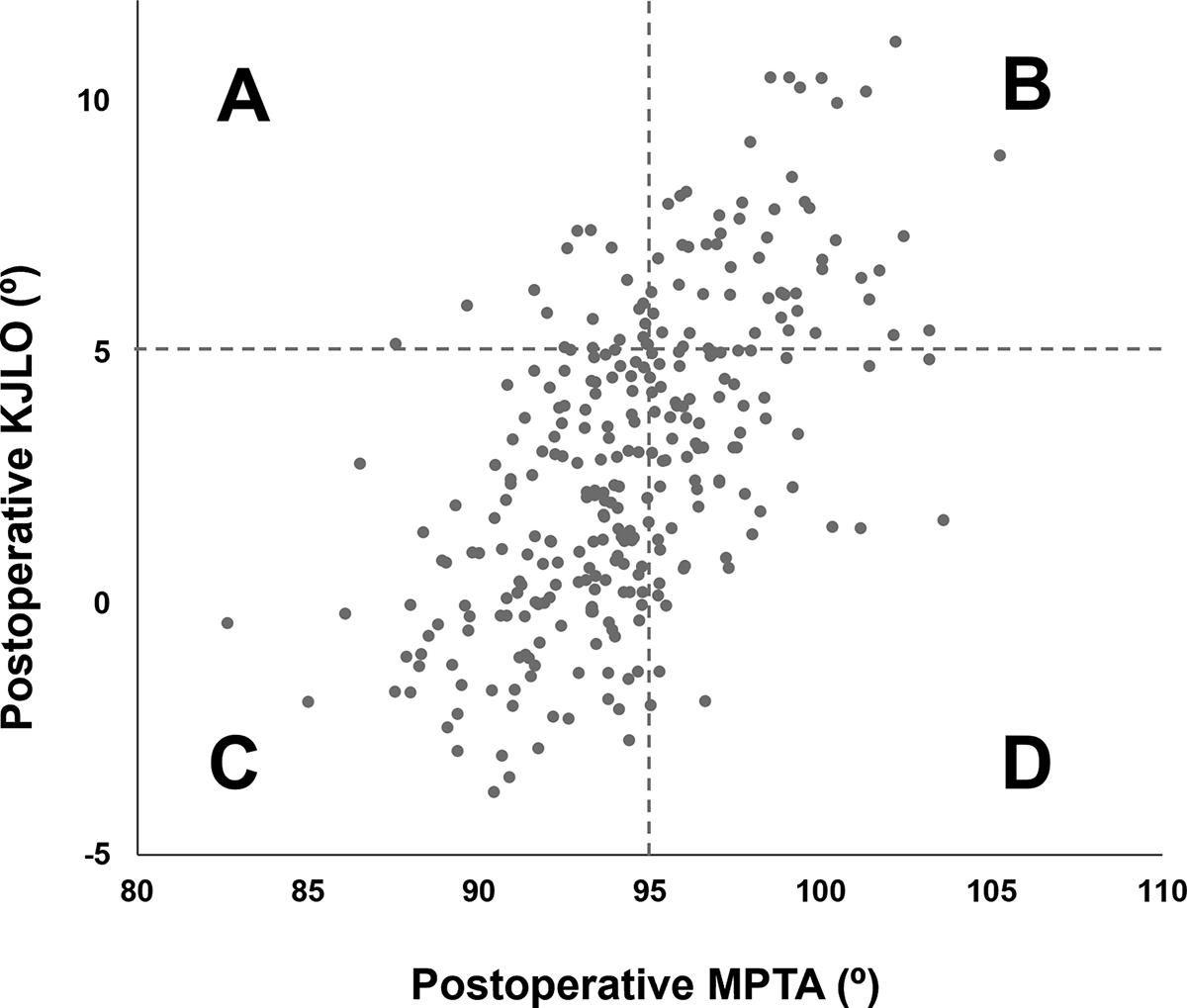 Figure 2 Refer to the following caption and surrounding text.