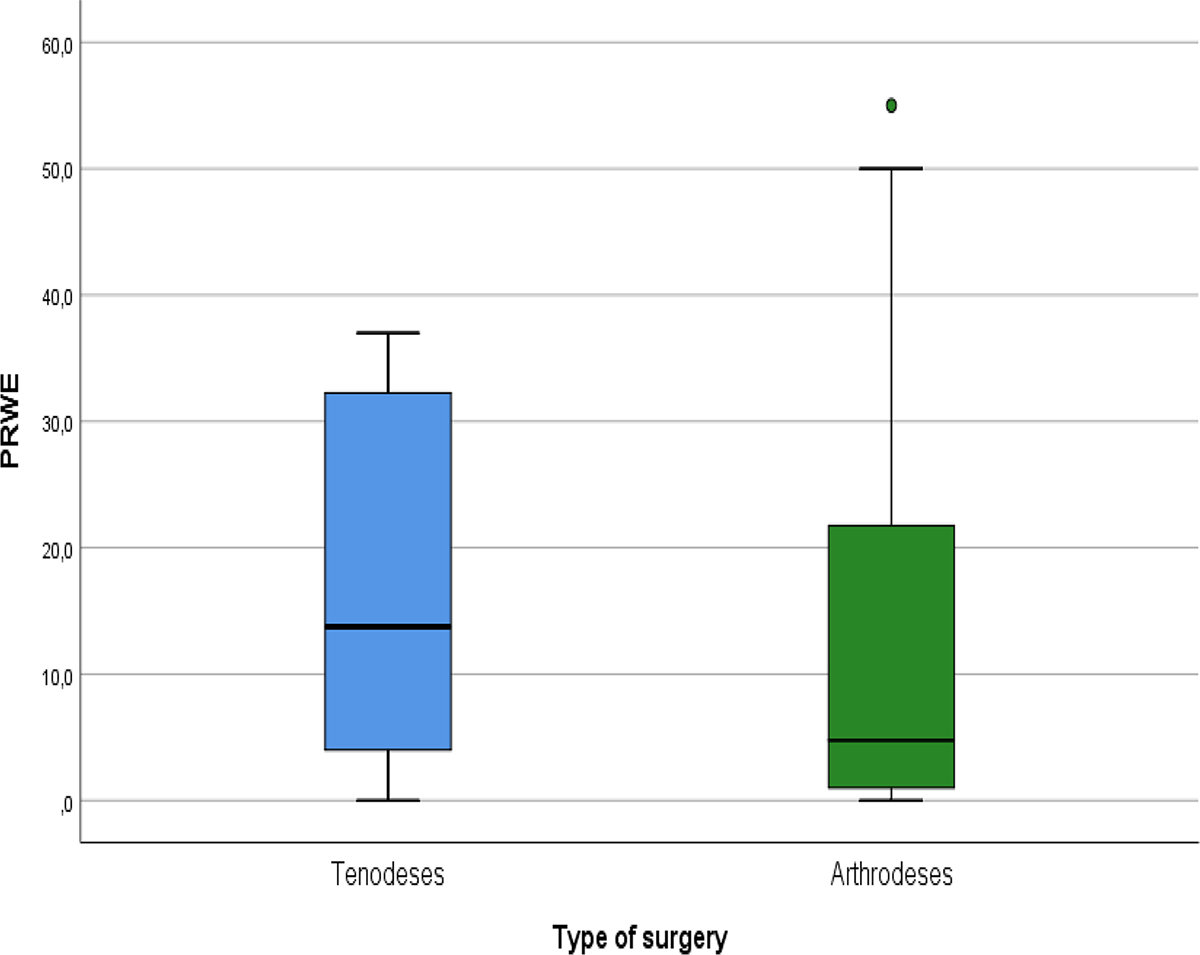 Figure 11 Refer to the following caption and surrounding text.