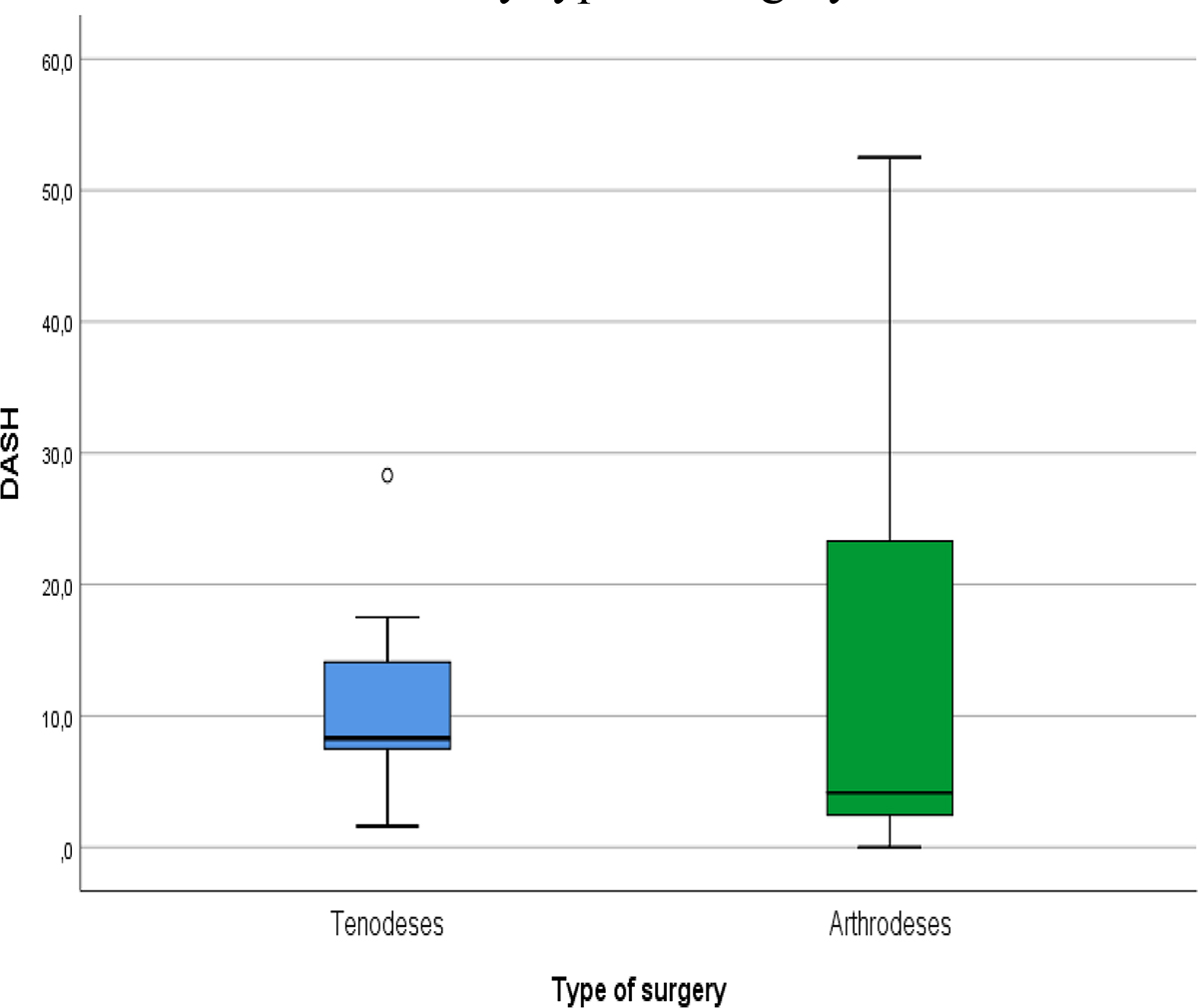 Figure 9 Refer to the following caption and surrounding text.