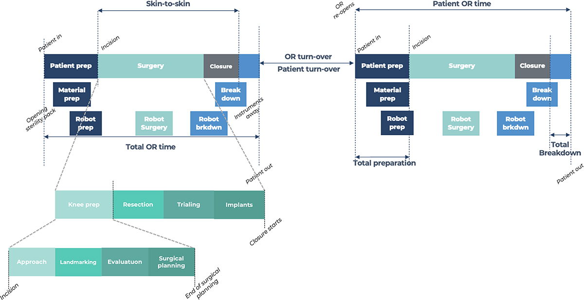 Figure 2 Refer to the following caption and surrounding text.