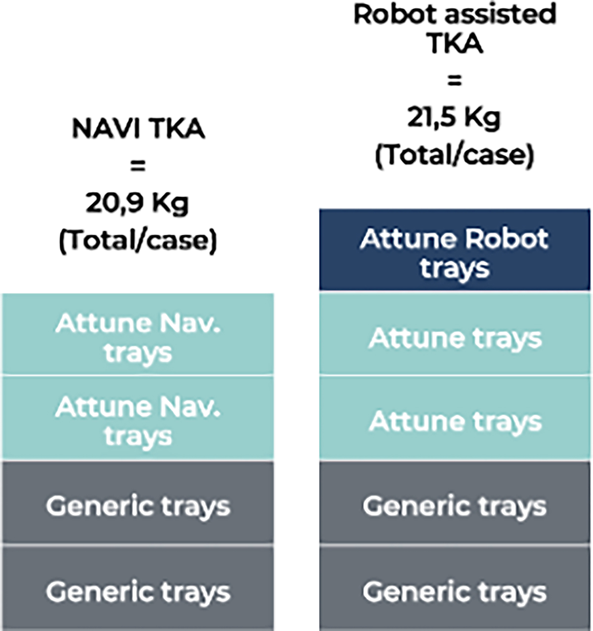 Figure 3 Refer to the following caption and surrounding text.