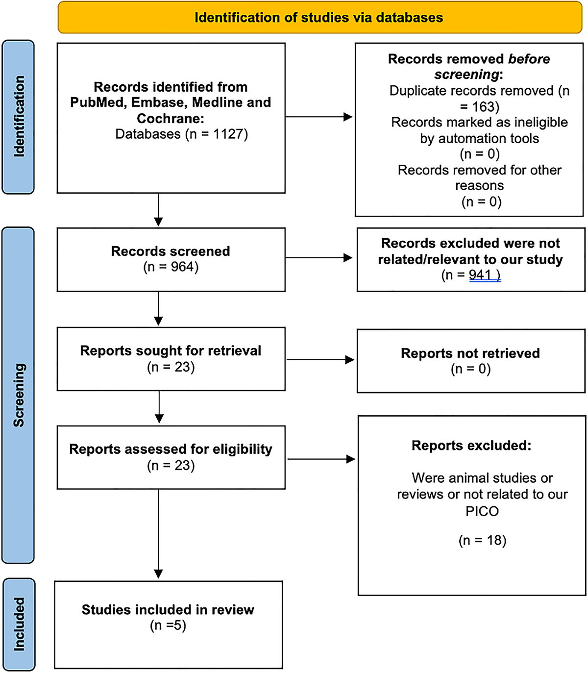 Figure 1 Refer to the following caption and surrounding text.