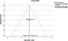 Thumbnail: Figure 13 Refer to the following caption and surrounding text.