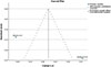 Thumbnail: Figure 15 Refer to the following caption and surrounding text.