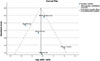 Thumbnail: Figure 17 Refer to the following caption and surrounding text.