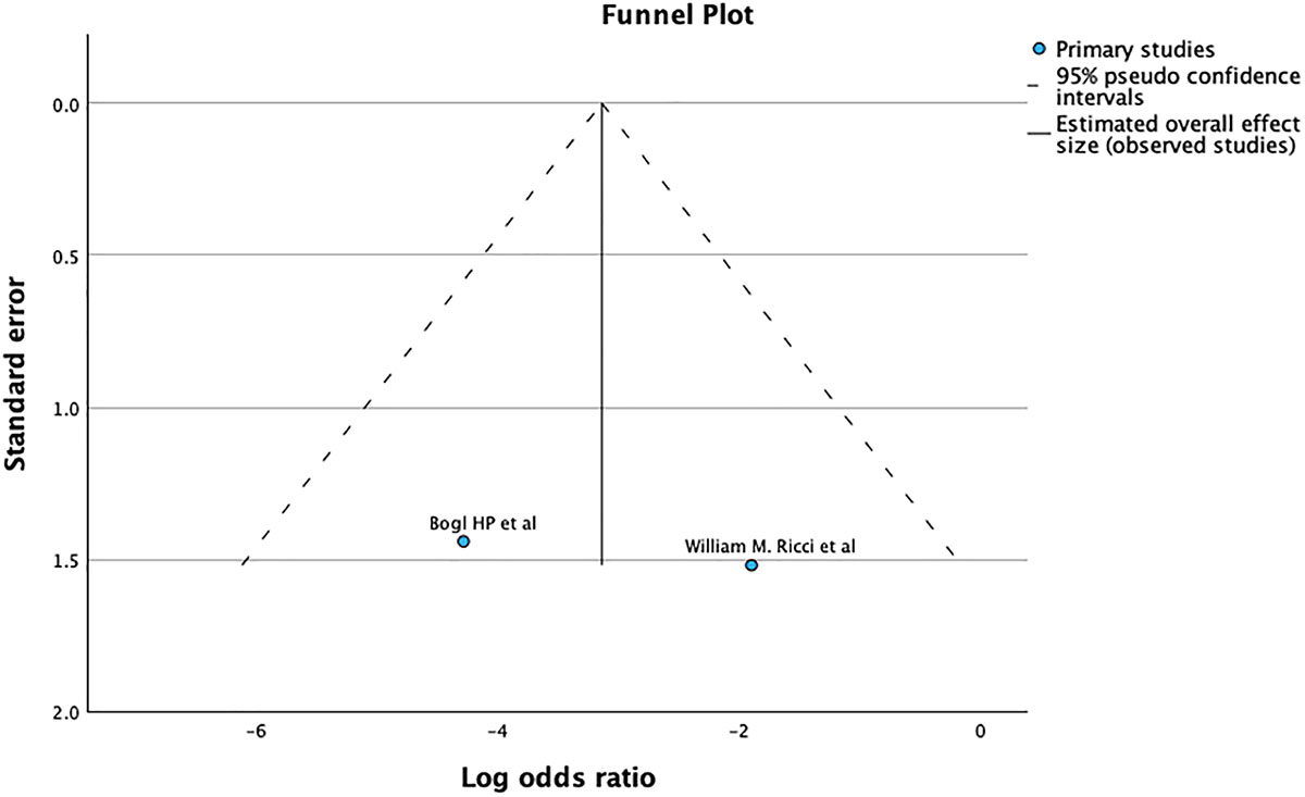Figure 3 Refer to the following caption and surrounding text.