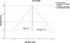 Thumbnail: Figure 3 Refer to the following caption and surrounding text.