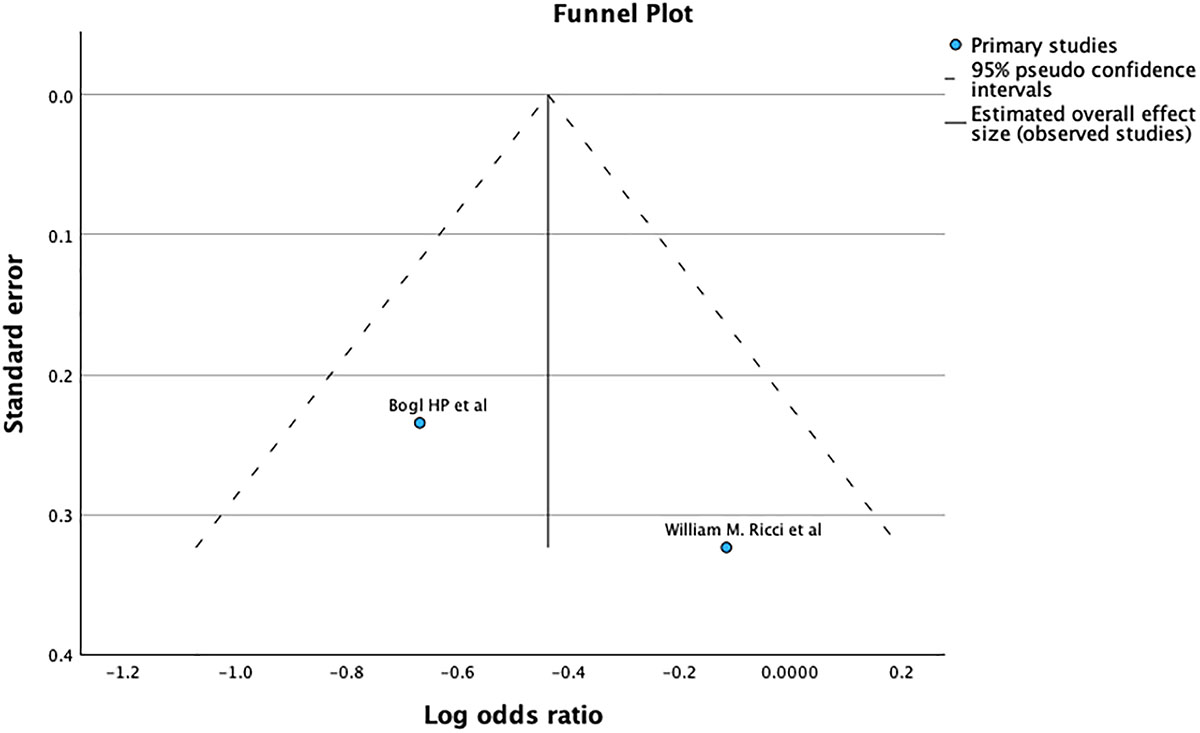 Figure 5 Refer to the following caption and surrounding text.