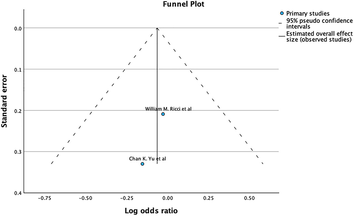 Figure 7 Refer to the following caption and surrounding text.