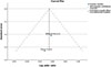Thumbnail: Figure 7 Refer to the following caption and surrounding text.