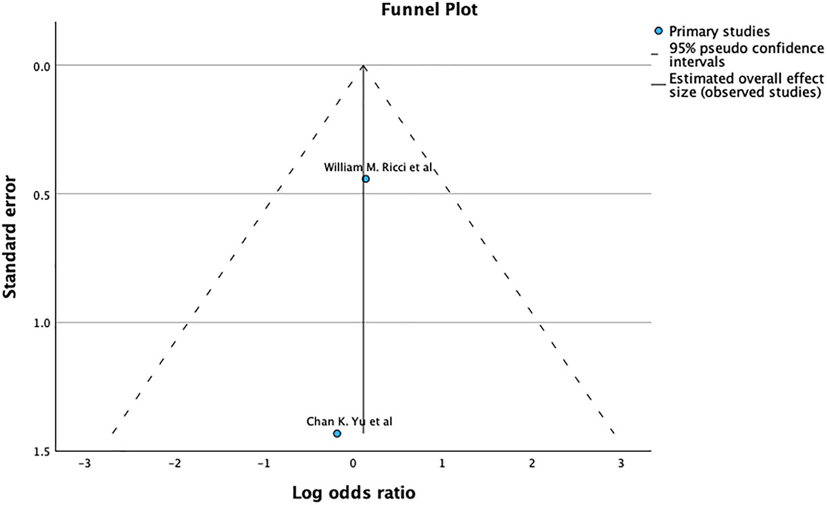 Figure 9 Refer to the following caption and surrounding text.