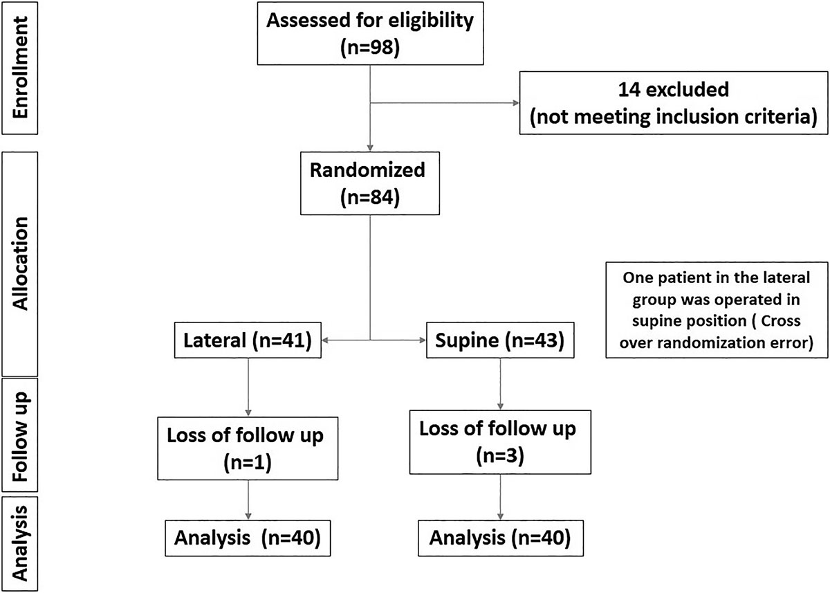 Figure 6 Refer to the following caption and surrounding text.