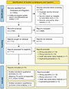 Thumbnail: Figure 1 Refer to the following caption and surrounding text.
