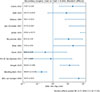 Thumbnail: Figure 4 Refer to the following caption and surrounding text.