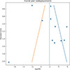 Thumbnail: Figure 6 Refer to the following caption and surrounding text.