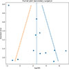 Thumbnail: Figure 7 Refer to the following caption and surrounding text.