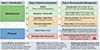 Thumbnail: Figure 9 Refer to the following caption and surrounding text.