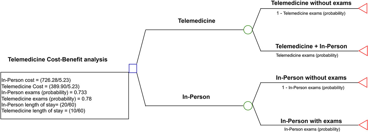 Figure 1 Refer to the following caption and surrounding text.