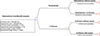 Thumbnail: Figure 1 Refer to the following caption and surrounding text.