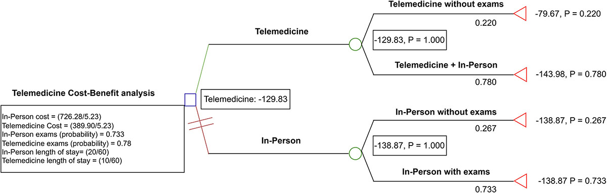 Figure 2 Refer to the following caption and surrounding text.