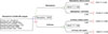 Thumbnail: Figure 2 Refer to the following caption and surrounding text.