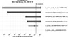 Thumbnail: Figure 3 Refer to the following caption and surrounding text.