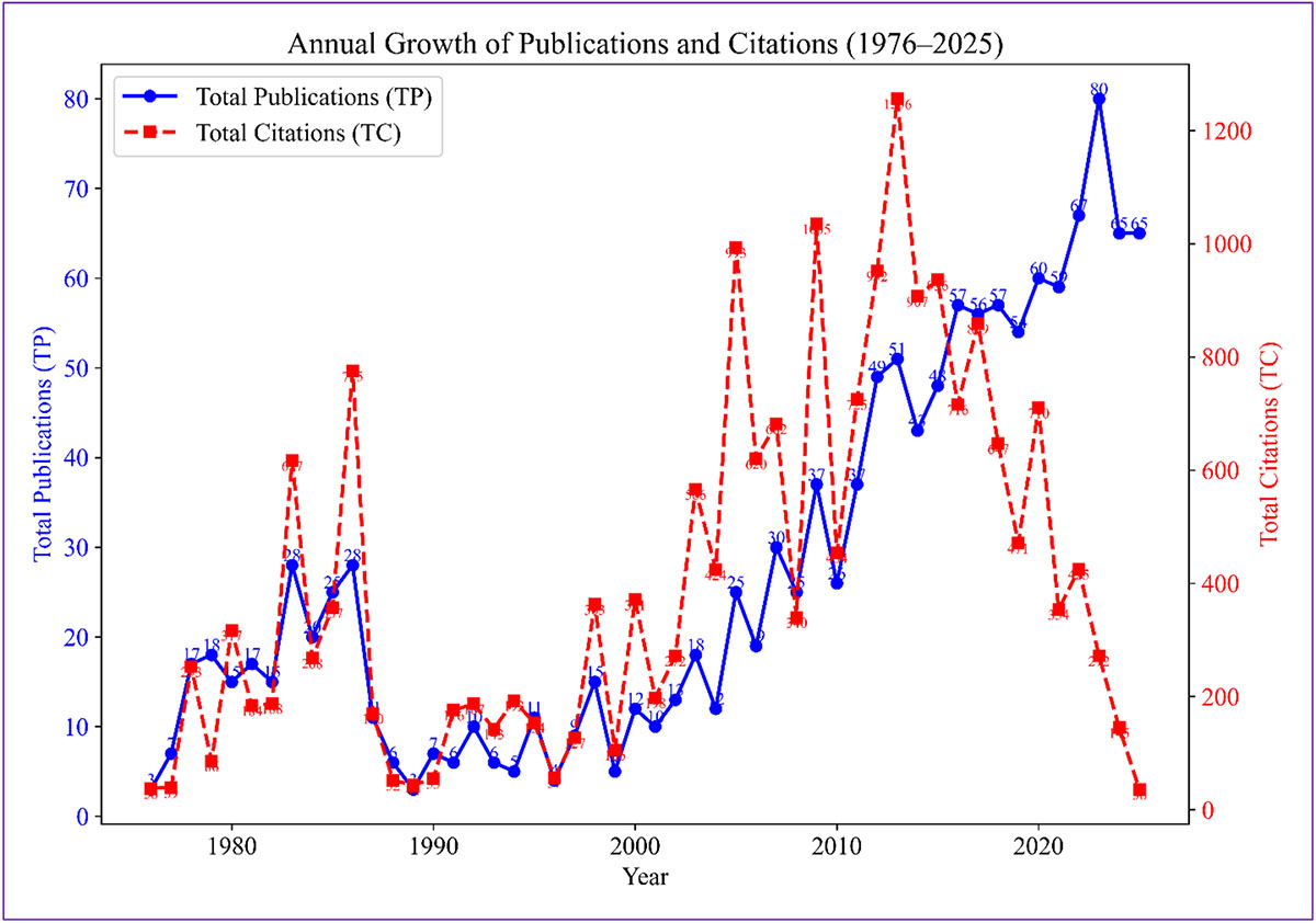 Figure 1 Refer to the following caption and surrounding text.
