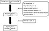 Thumbnail: Figure 2 Refer to the following caption and surrounding text.