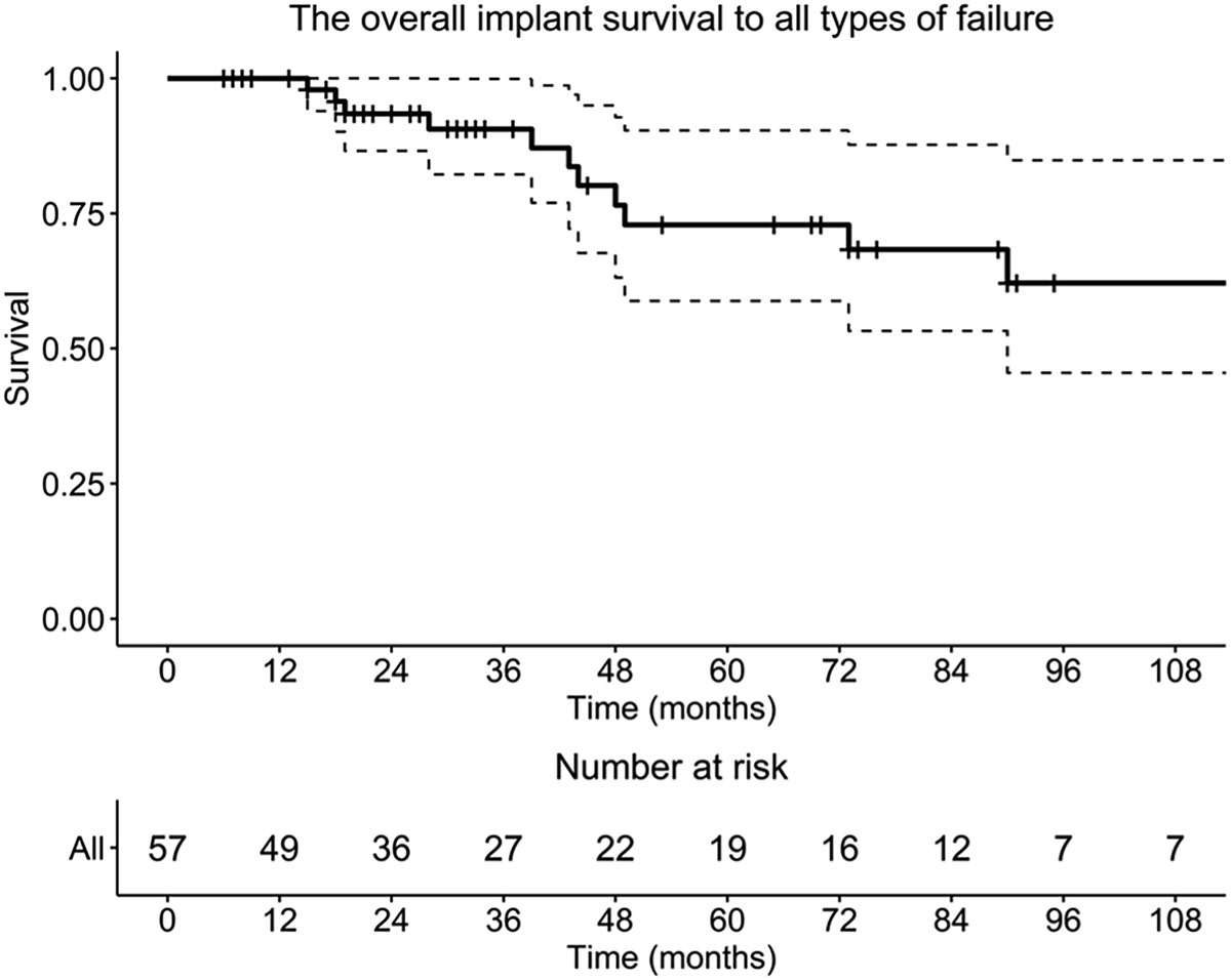 Figure 1 Refer to the following caption and surrounding text.