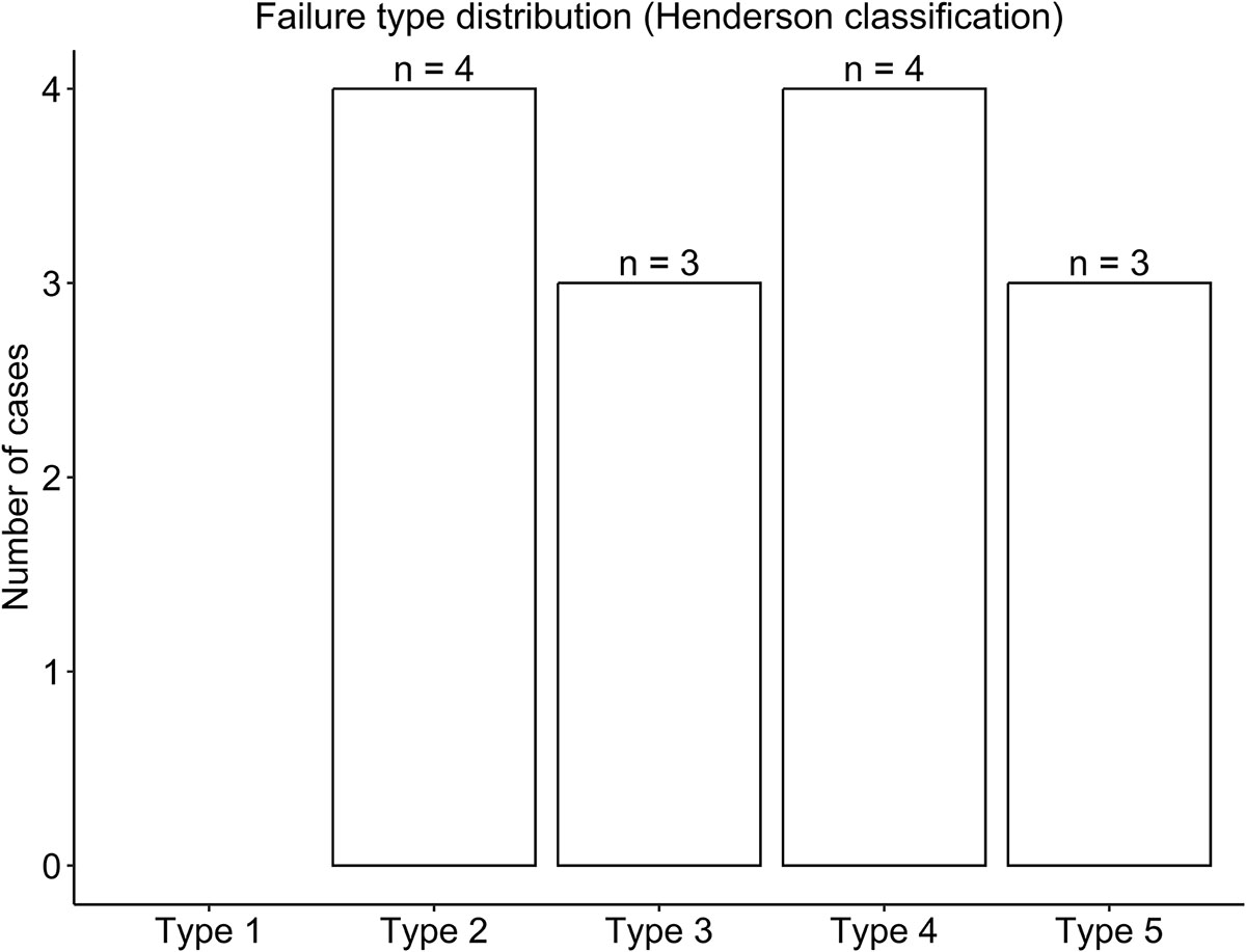 Figure 2 Refer to the following caption and surrounding text.