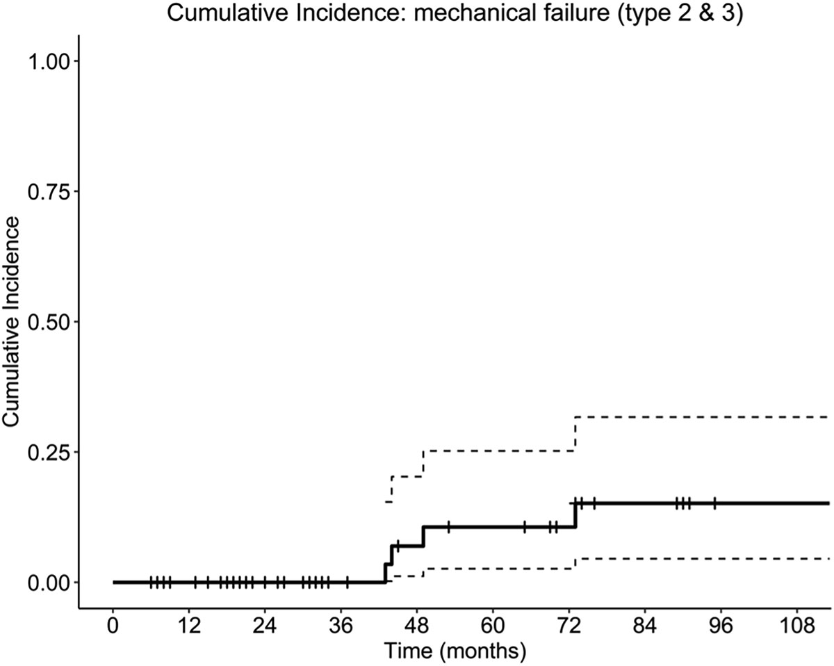 Figure 3 Refer to the following caption and surrounding text.