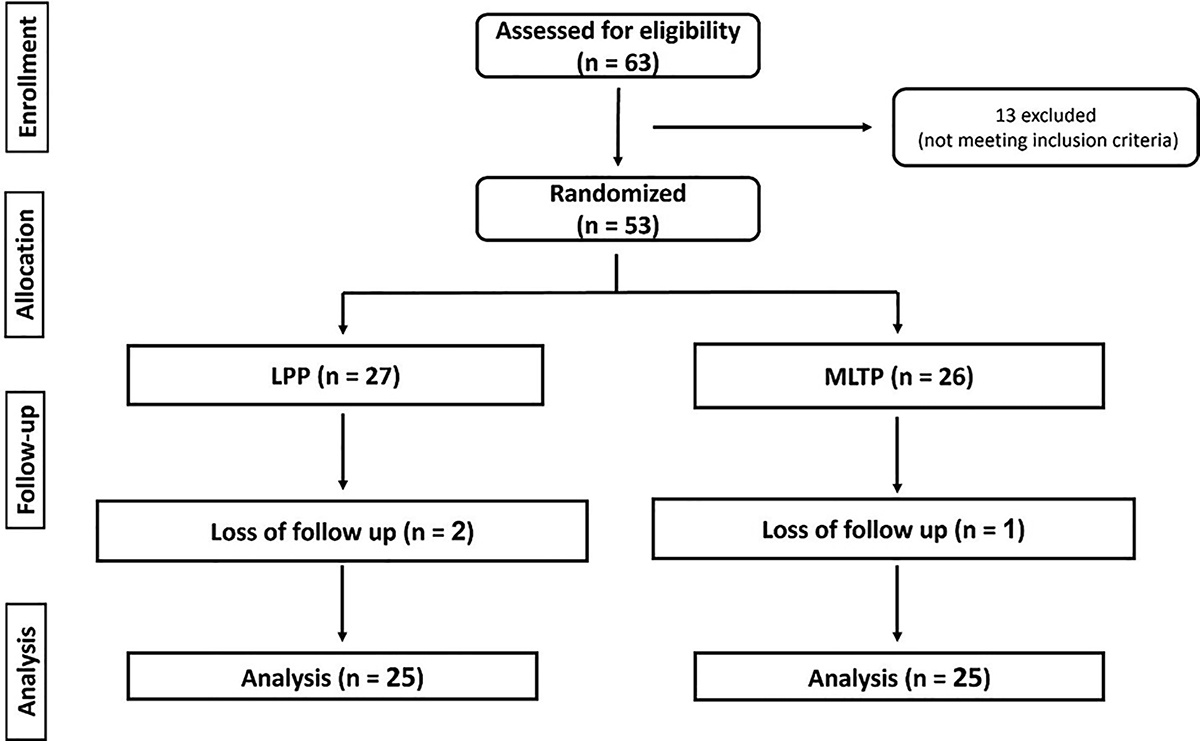 Figure 1 Refer to the following caption and surrounding text.