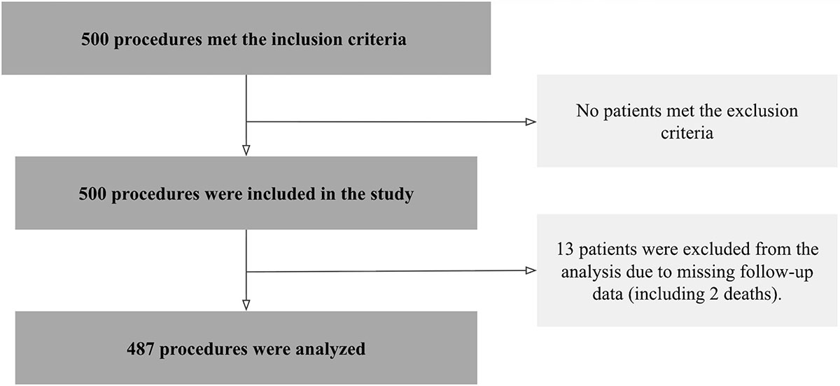 Figure 1 Refer to the following caption and surrounding text.