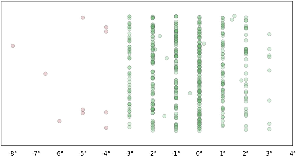 Figure 2 Refer to the following caption and surrounding text.